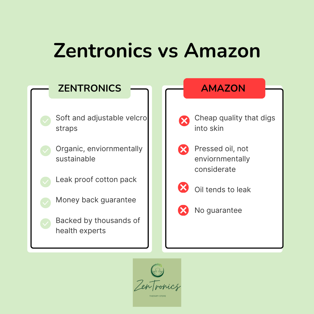 Zentronics Liver Revival Wrap